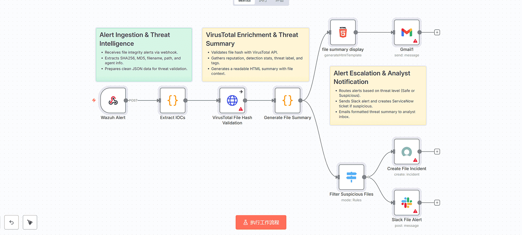 使用AI洞察和Google Sheets跟踪分析销售业绩 - n8n工作流教程