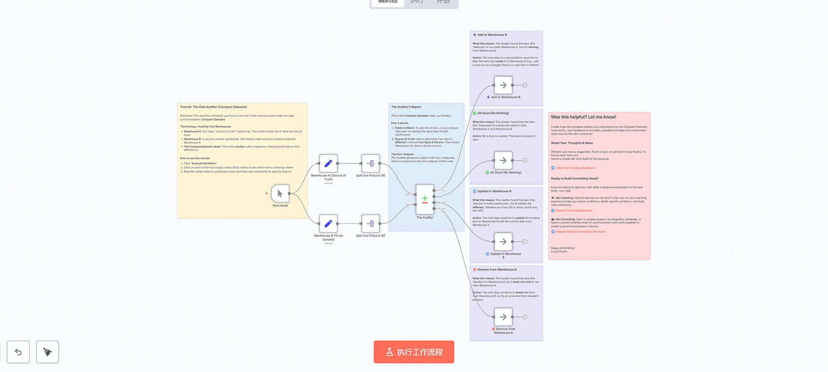 使用OpenRouter.ai聊天API构建n8n工作流 - AI聊天机器人自动化