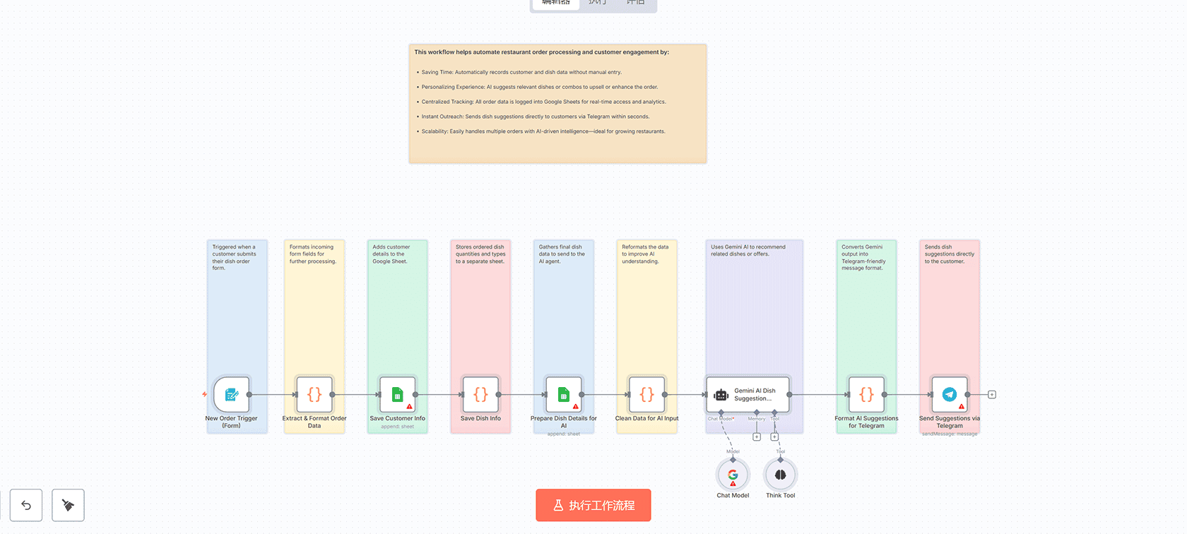 智能Slack HelpDesk助手工作流 - n8n自动化内部支持解决方案