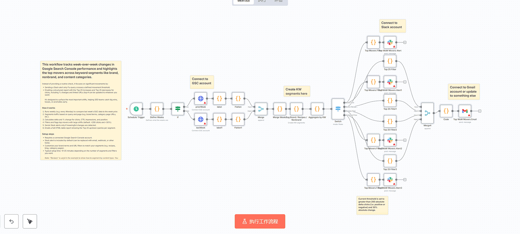 自动化冷邮件发送器工作流 - n8n工作流实现批量邮件营销自动化