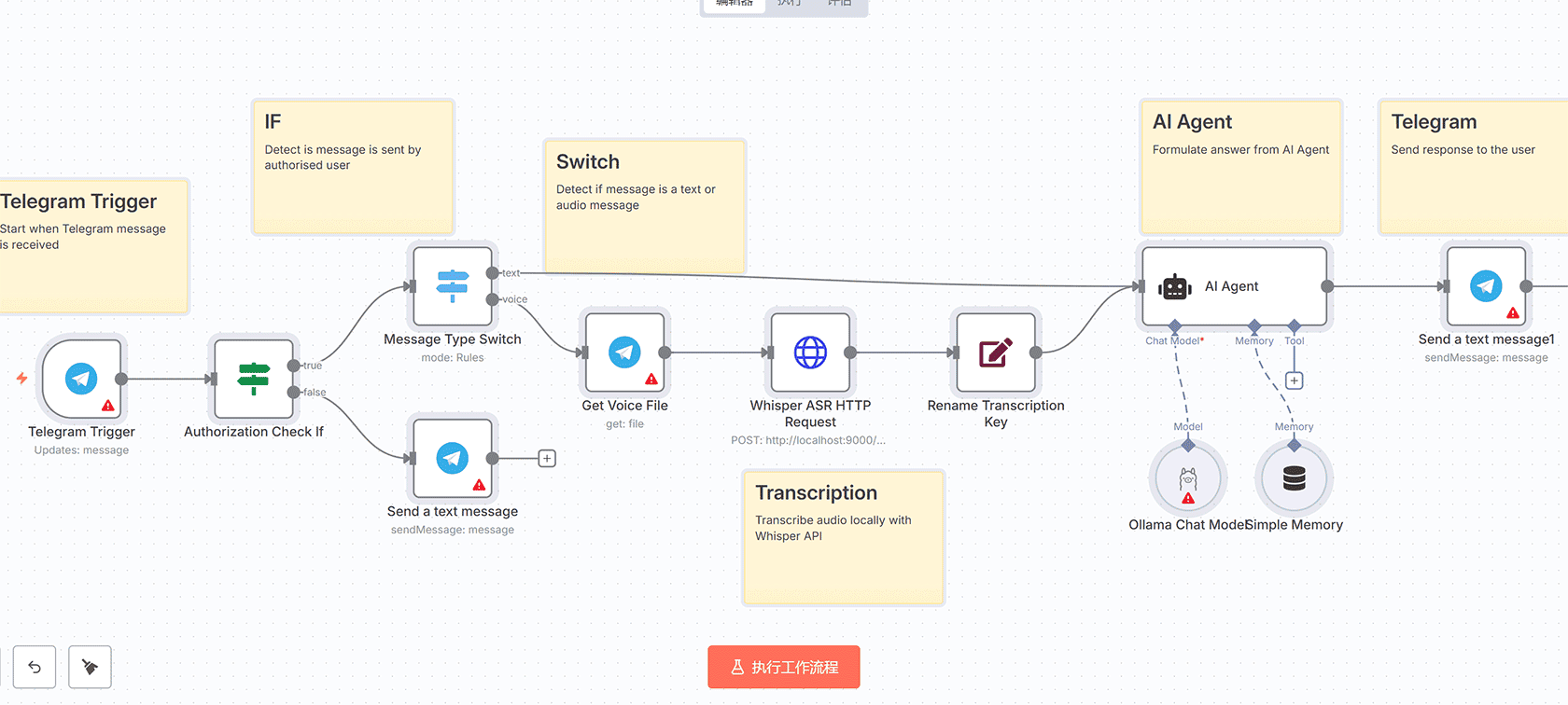 每日AI新闻摘要n8n工作流:RSS收集+Llama 3.2本地摘要+Telegram推送
