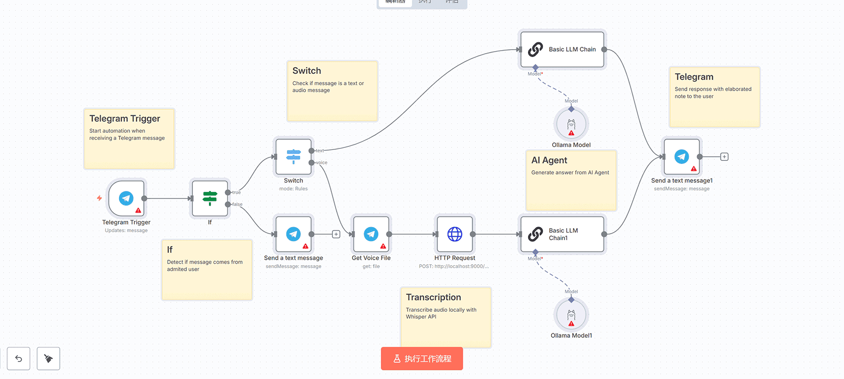 创建基于隐私保护的AI助手：Telegram、Ollama与Whisper集成 - n8n工作流教程