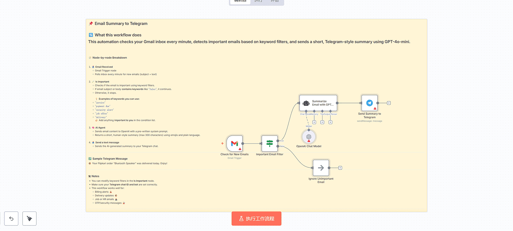 使用n8n构建Tawk.to聊天到Gmail警报自动化工作流 - Webhook Gmail Set节点