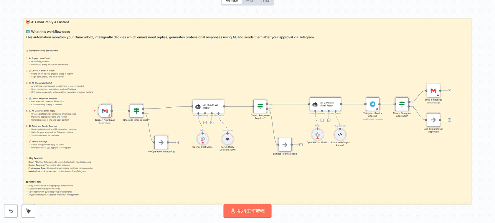 智能邮件摘要转Telegram自动化工作流 - n8n工作流 Gmail OpenAI Telegram