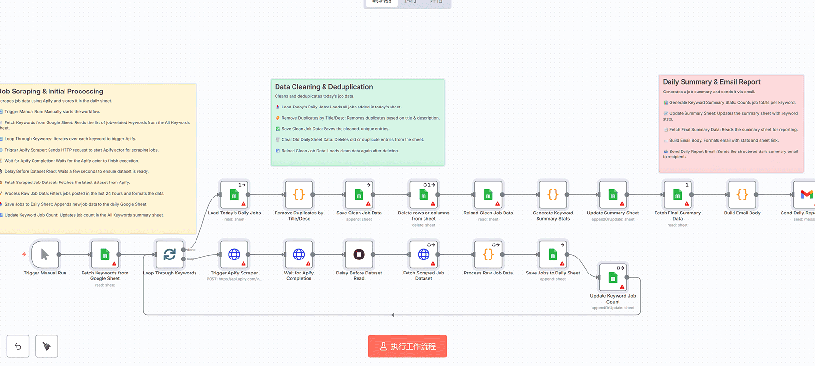 AI驱动的B2B潜在客户自动化工作流 - n8n工作流与OpenAI集成