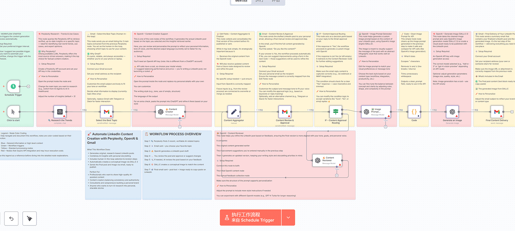 使用Apify和Google Sheets自动抓取Upwork职位列表并生成每日邮件报告 - n8n工作流自动化解决方案