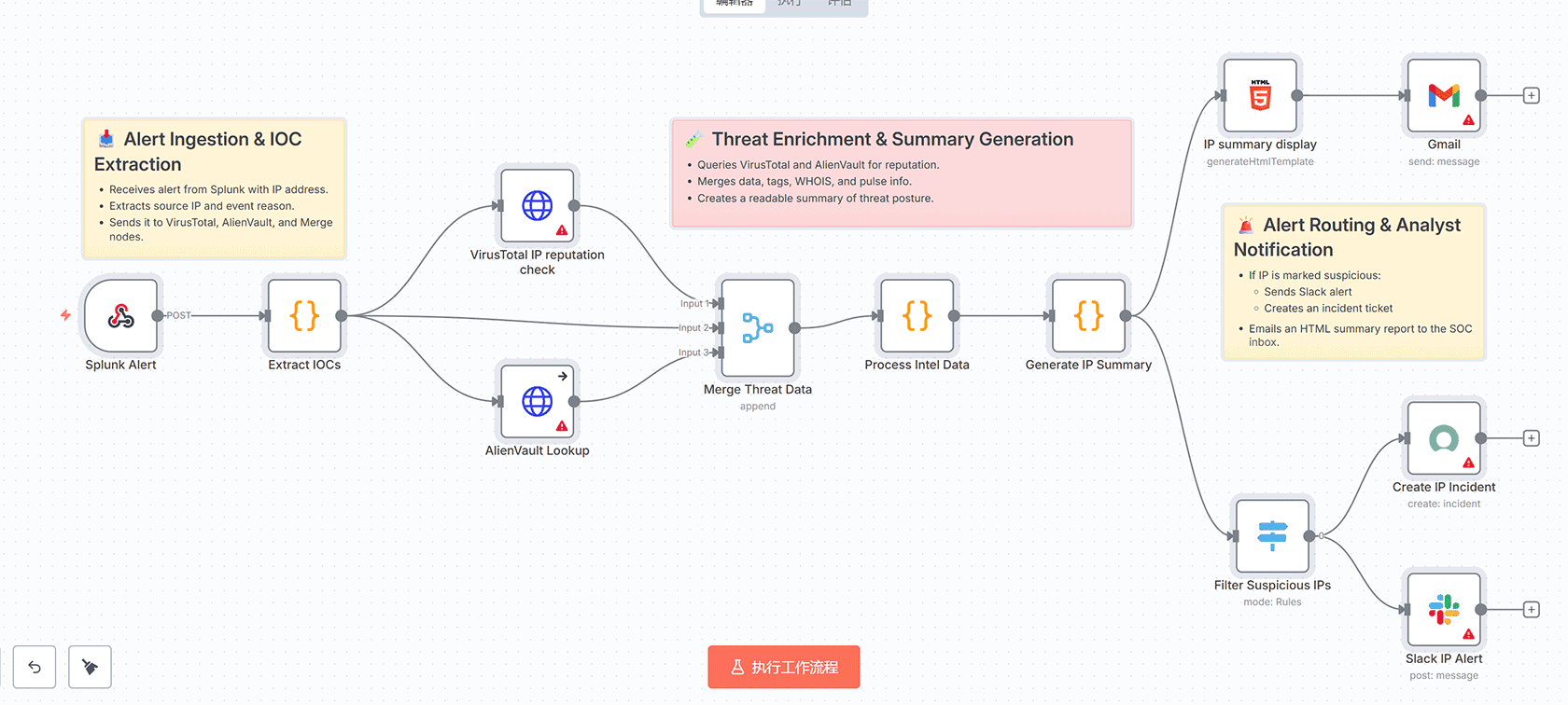AI驱动的YouTube视频剪辑与病毒内容筛选n8n工作流 - Vizard AI与Slack集成