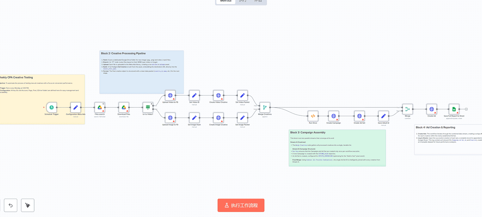 Splunk警报IP信誉检查与威胁摘要 - n8n工作流自动化安全分析