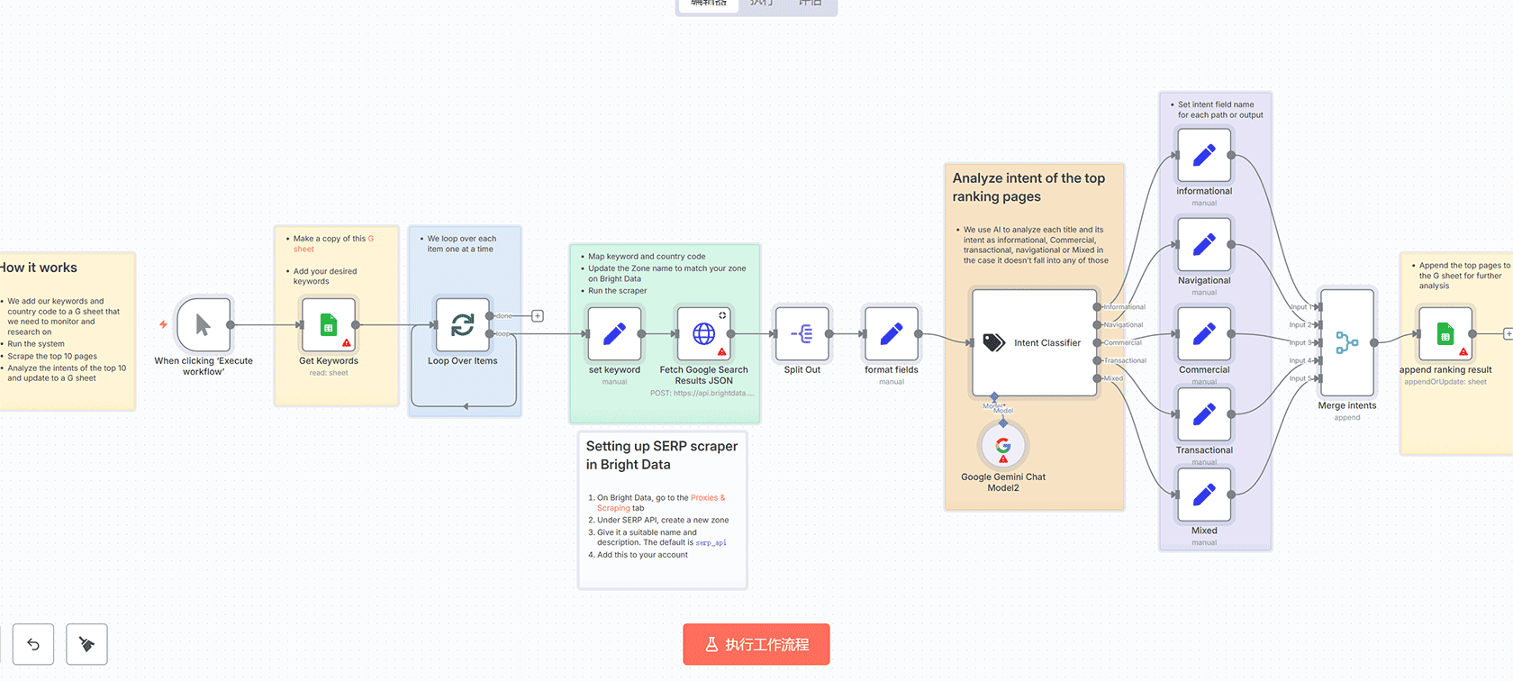 AI驱动的在线工具查找器n8n工作流 - GPT-4o与SerpAPI智能搜索解决方案