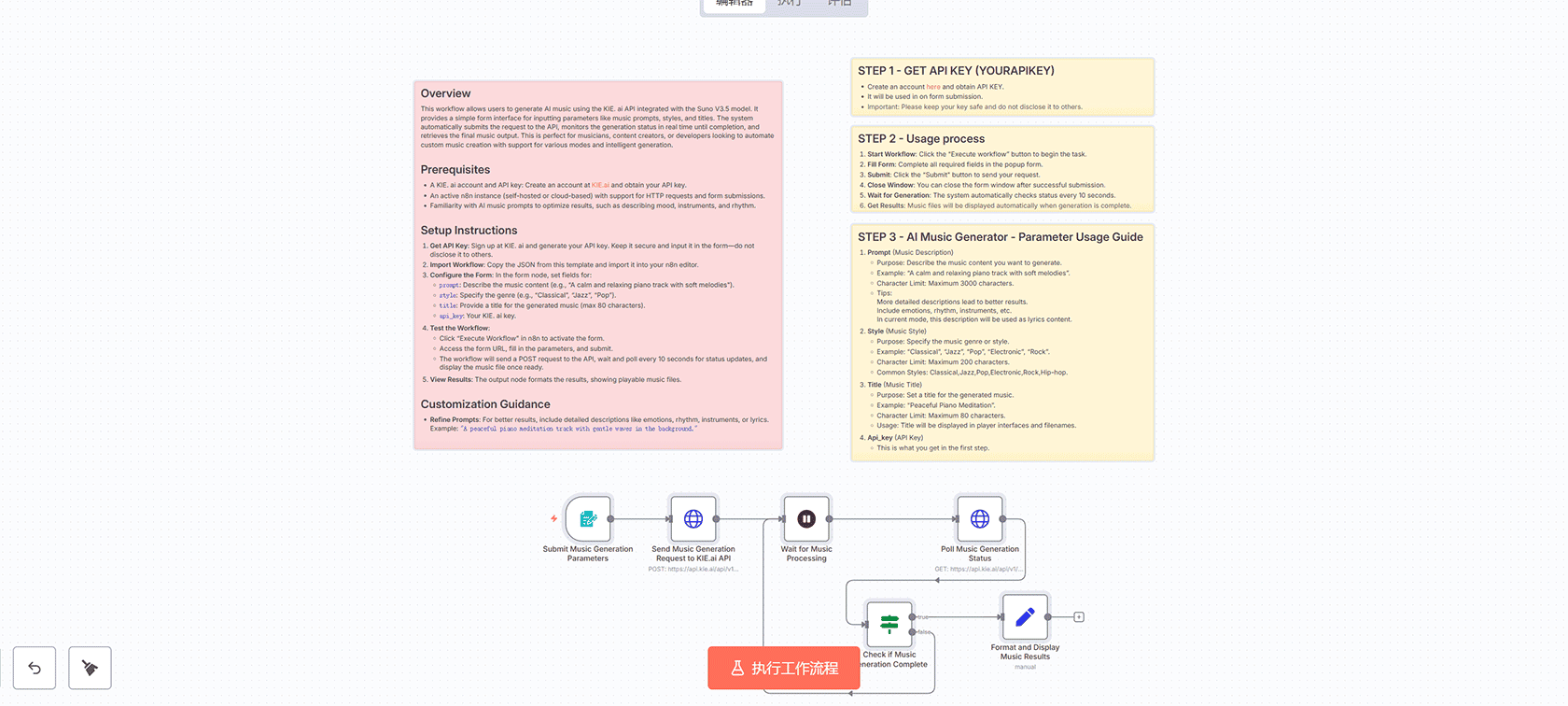 购物车放弃恢复自动化工作流 - n8n工作流实现电商客户转化