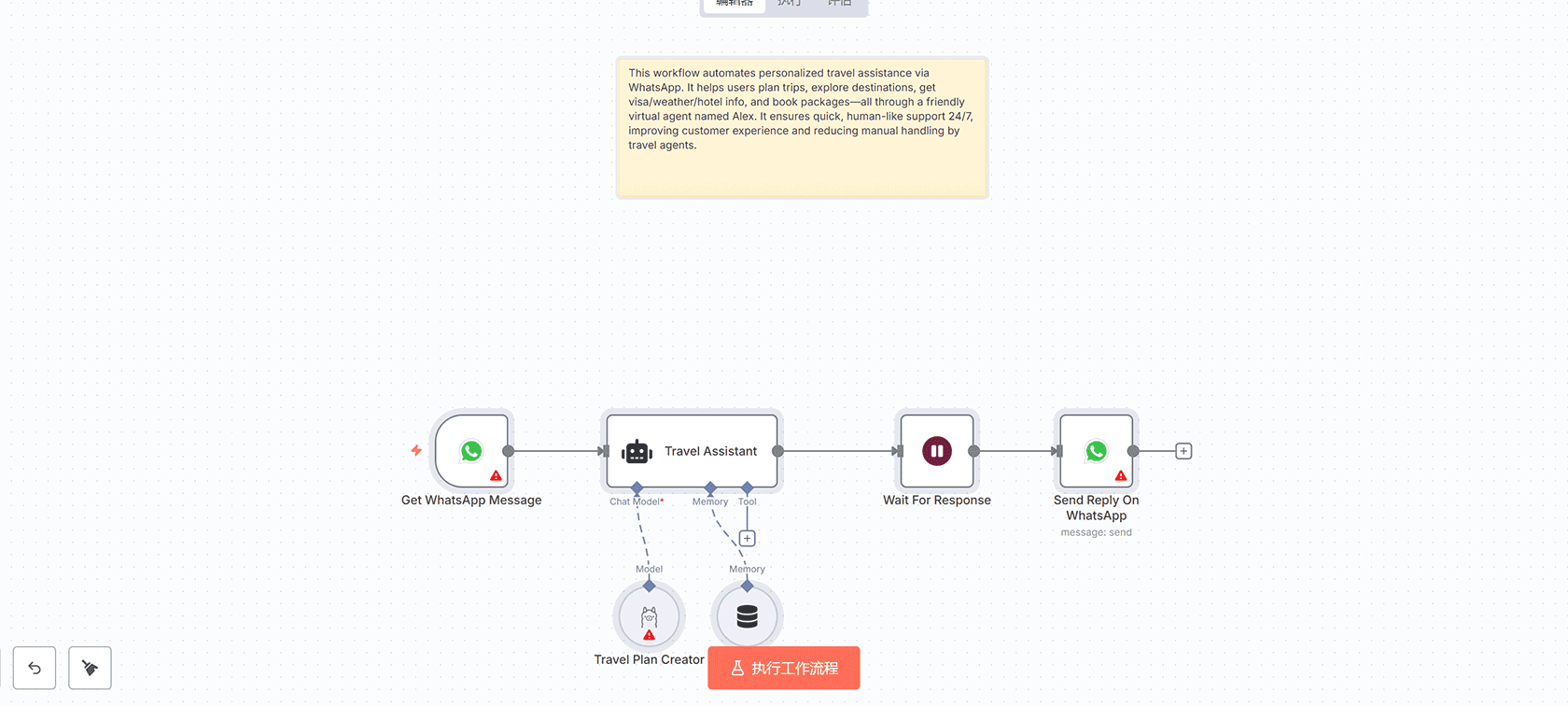 自动旅行行程规划器：基于邮箱与WhatsApp的智能旅行助手 | n8n工作流 | AI行程规划
