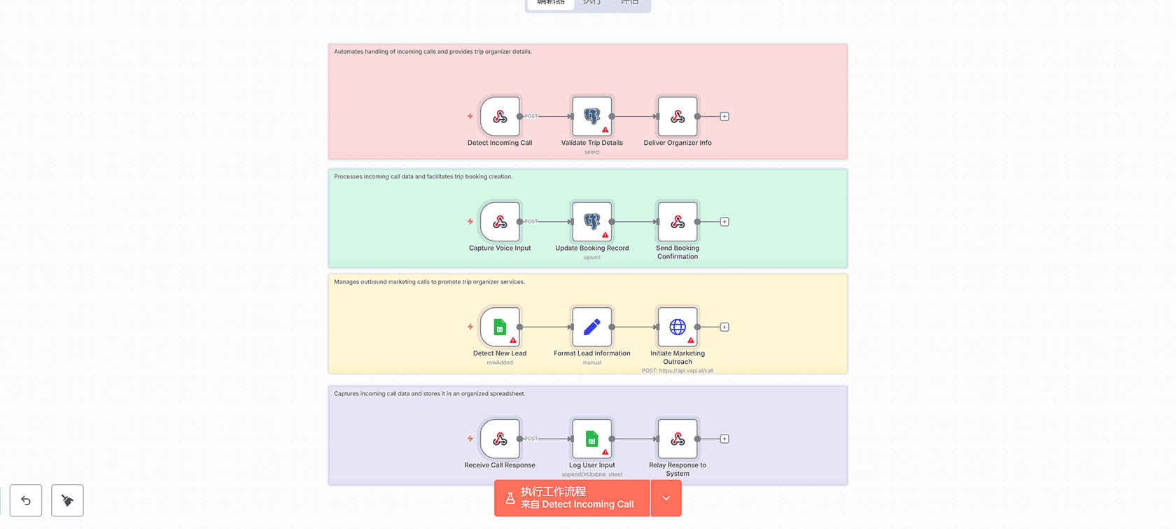WhatsApp旅行规划助手 - 即时旅行协助n8n工作流 | AI旅行助手 | 自动化客户服务