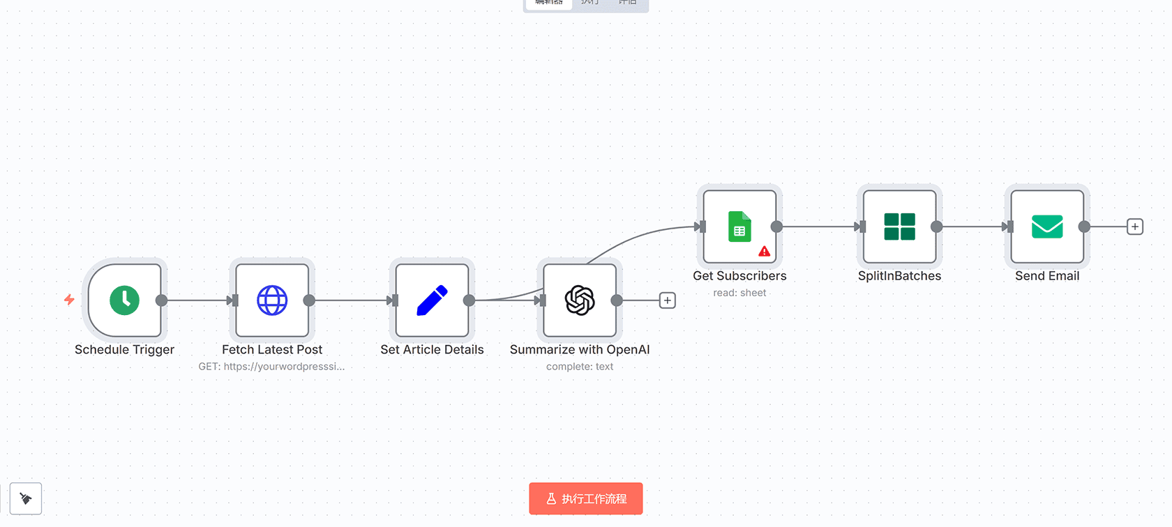 智能文章摘要生成器与邮件广播系统 - n8n工作流 - OpenAI与Google Sheets集成