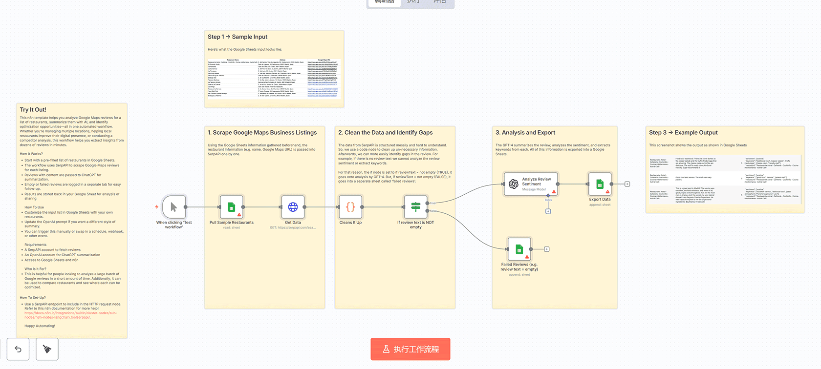 Telegram智能日历聊天机器人n8n工作流 - AI驱动的日程管理解决方案