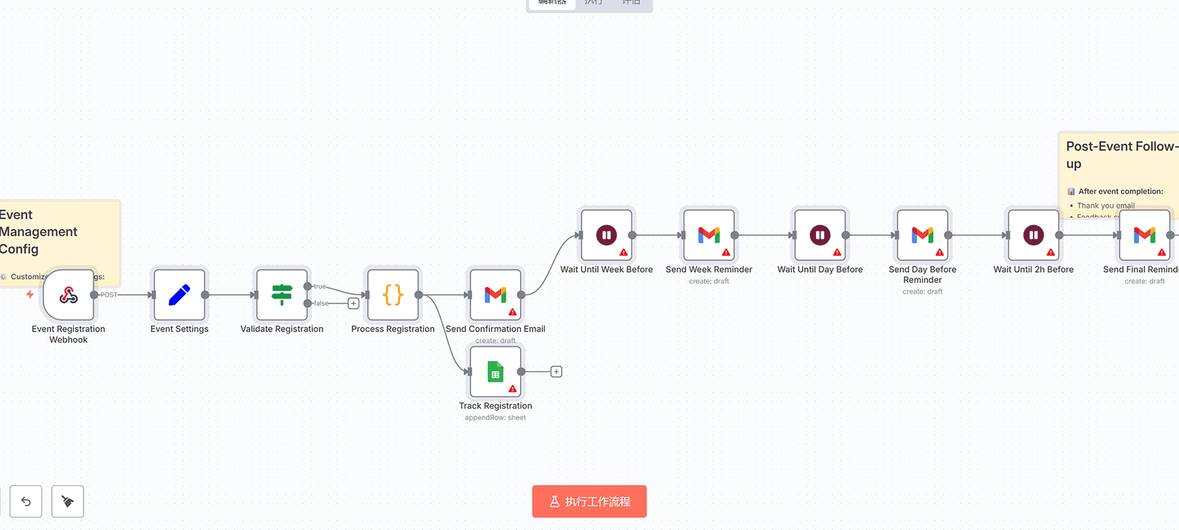 SEO博客文章自动化工作流：使用Perplexity、GPT、Leonardo AI和WordPress | n8n工作流