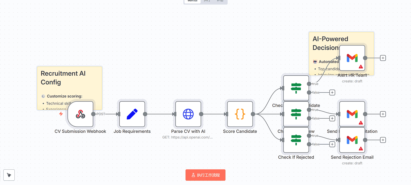 Instagram自动化套件：AI聊天机器人与内容生成n8n工作流
