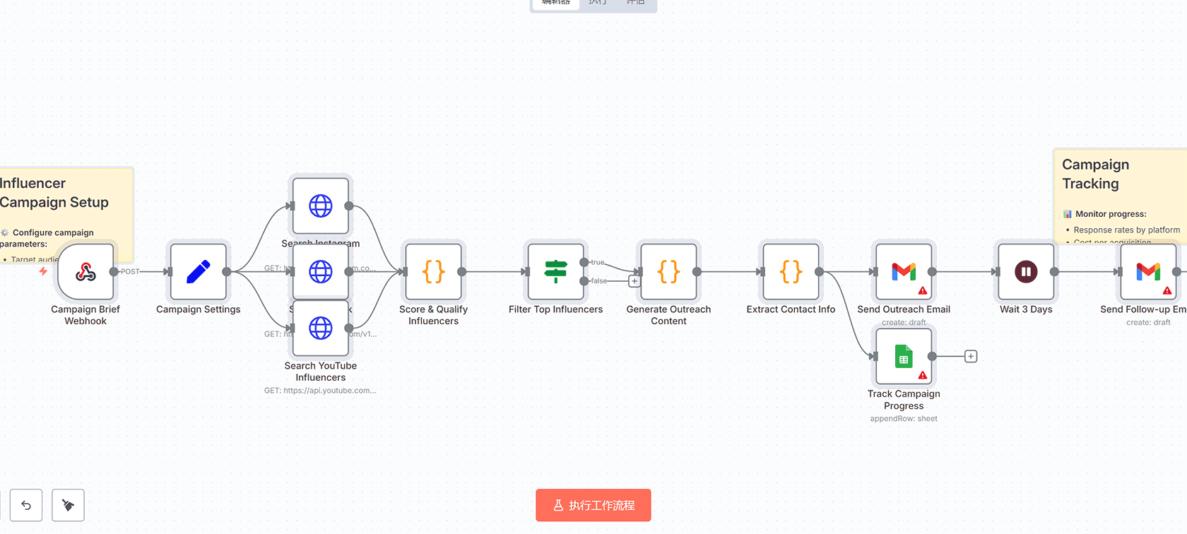 n8n客户收入优化工作流 - 自动化流失预测与智能营销