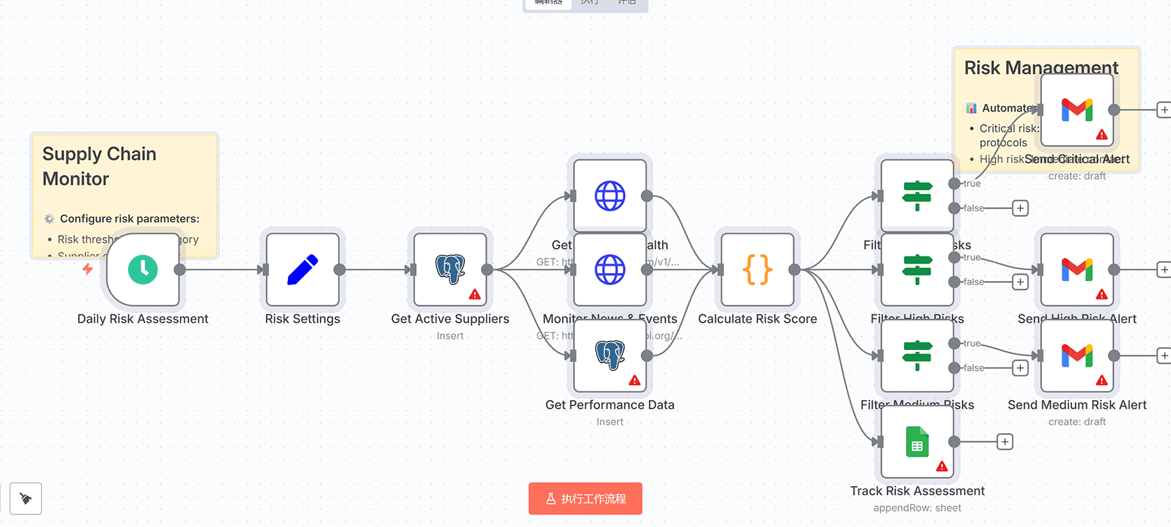 n8n自动化影响者营销工作流 - 智能发现、外联与活动管理
