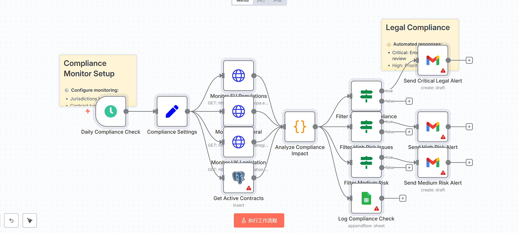 AI驱动的WhatsApp旅行助手使用Llama 32 - n8n工作流合规监控自动化