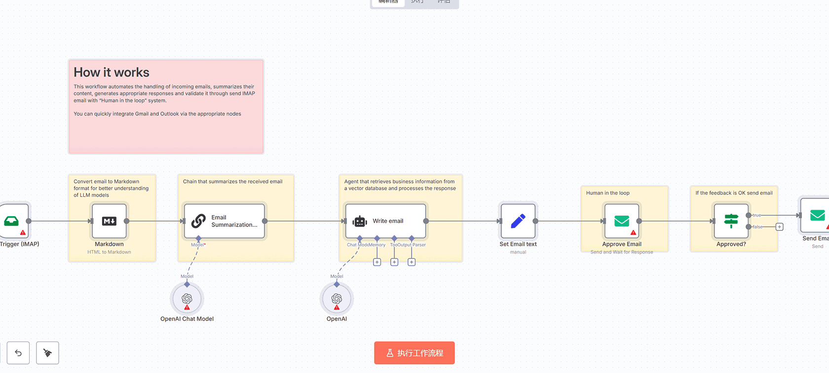 使用GPT-4o-mini自动生成和评估Facebook广告标题 - n8n工作流自动化方案
