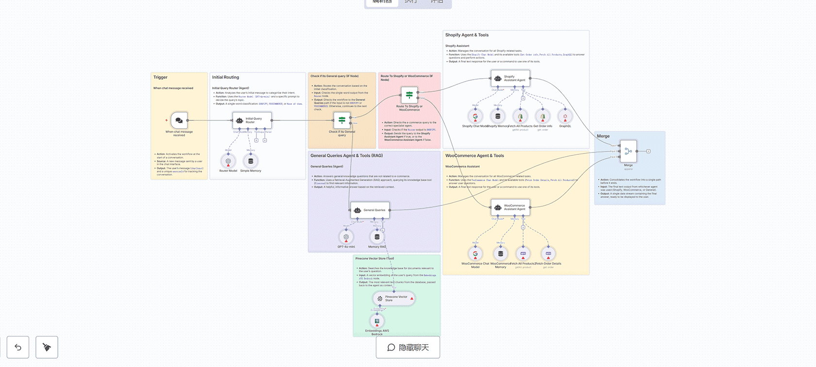 AI驱动的个性化邮件培育工作流 n8n自动化营销解决方案