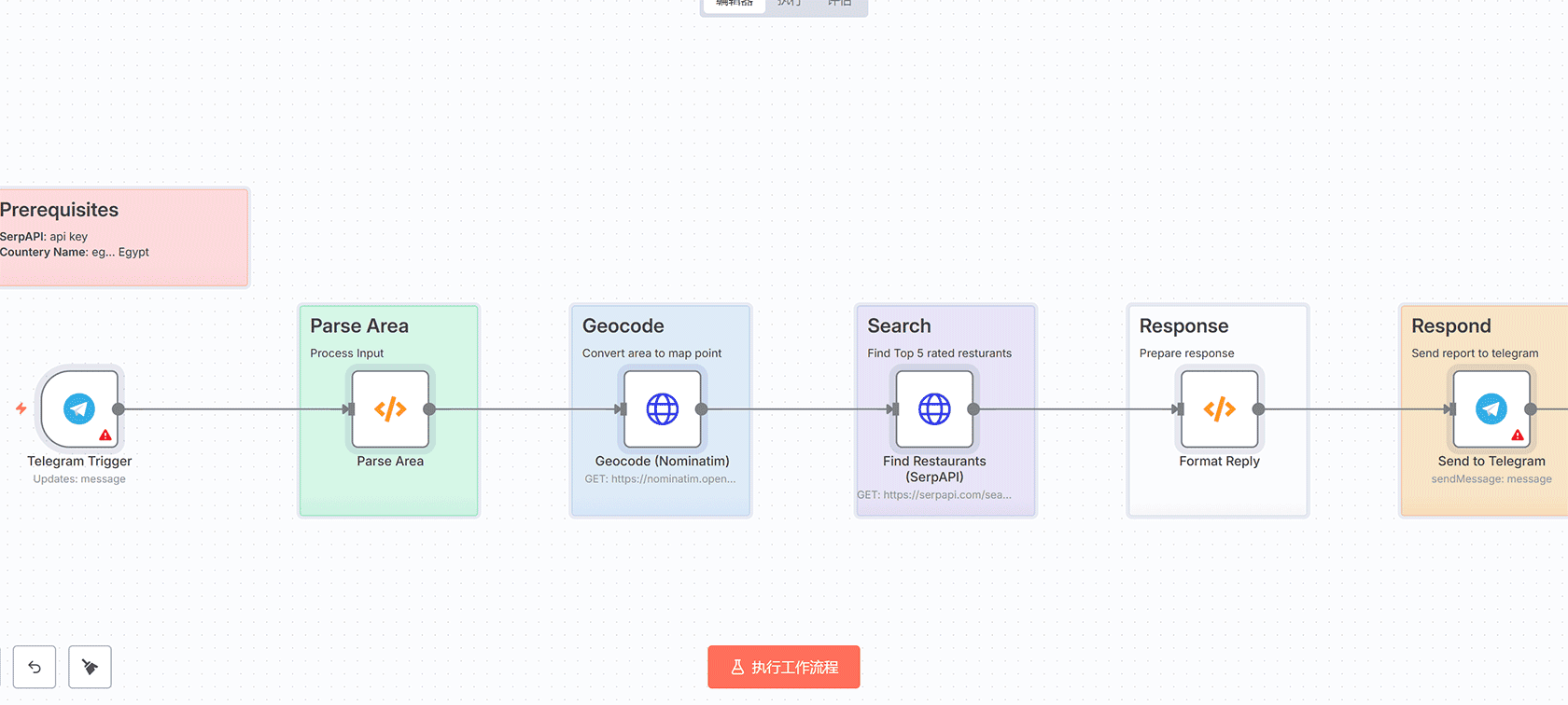 使用Google推送通知监控Google Drive文件变化 | n8n工作流 | HTTP Request + Webhook