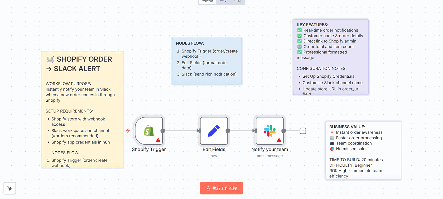 Telegram谷歌趋势机器人工作流 - n8n自动化数据抓取与通知