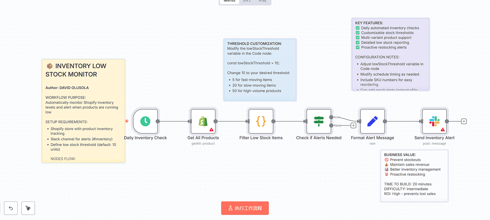 Shopify订单到Slack通知工作流 - n8n自动化电商通知系统