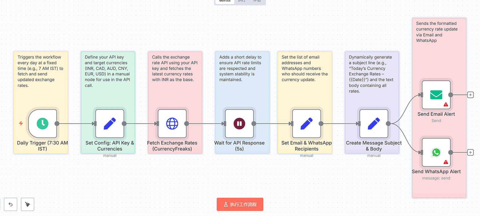 Twitter品牌监控与情感分析自动化工作流 | n8n工作流 | Apify OpenAI Google Sheets