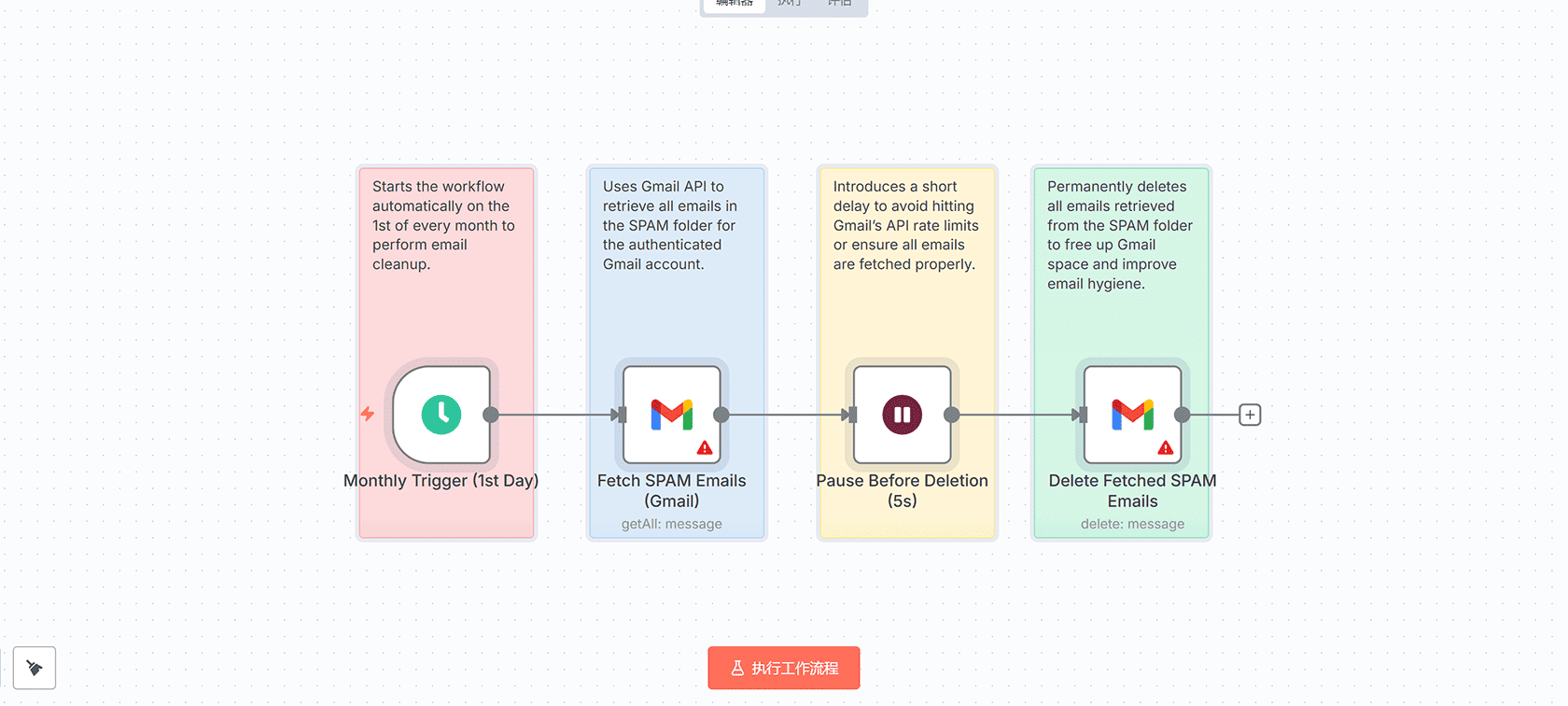通过API向电子邮件和WhatsApp发送每日多币种汇率更新 - n8n工作流自动化金融通知