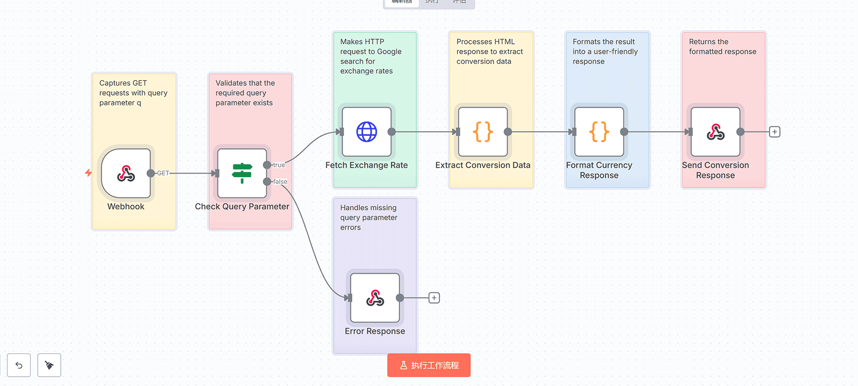 使用Gmail API自动每月清理垃圾邮件文件夹 | n8n工作流 | Schedule Trigger Gmail节点