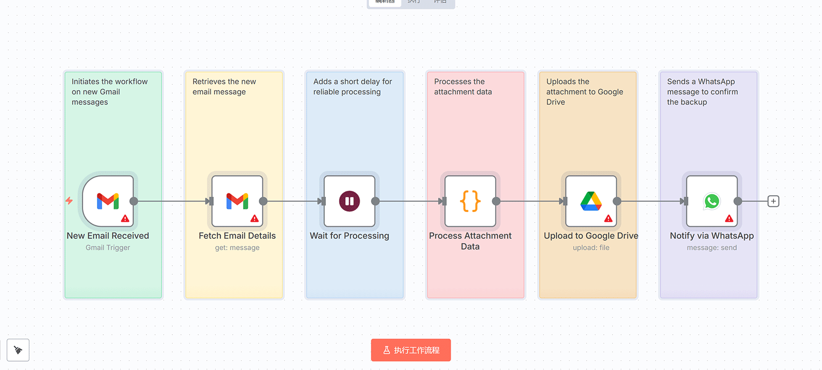使用AI和Google Calendar自动生成销售会议社交媒体简报 - n8n工作流自动化方案