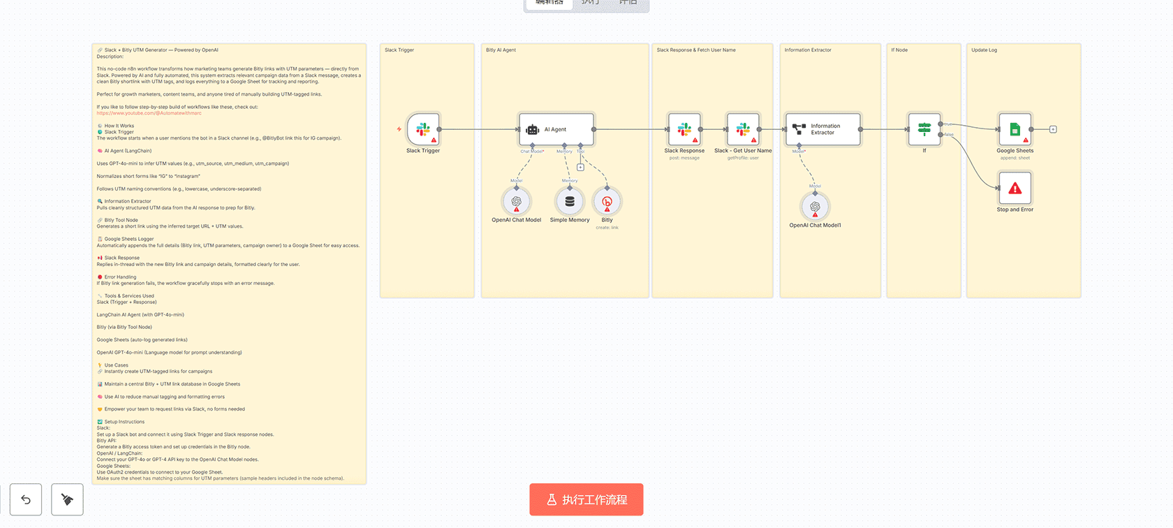 使用n8n自动生成和分发专业发布说明 - GitHub JIRA AI集成工作流