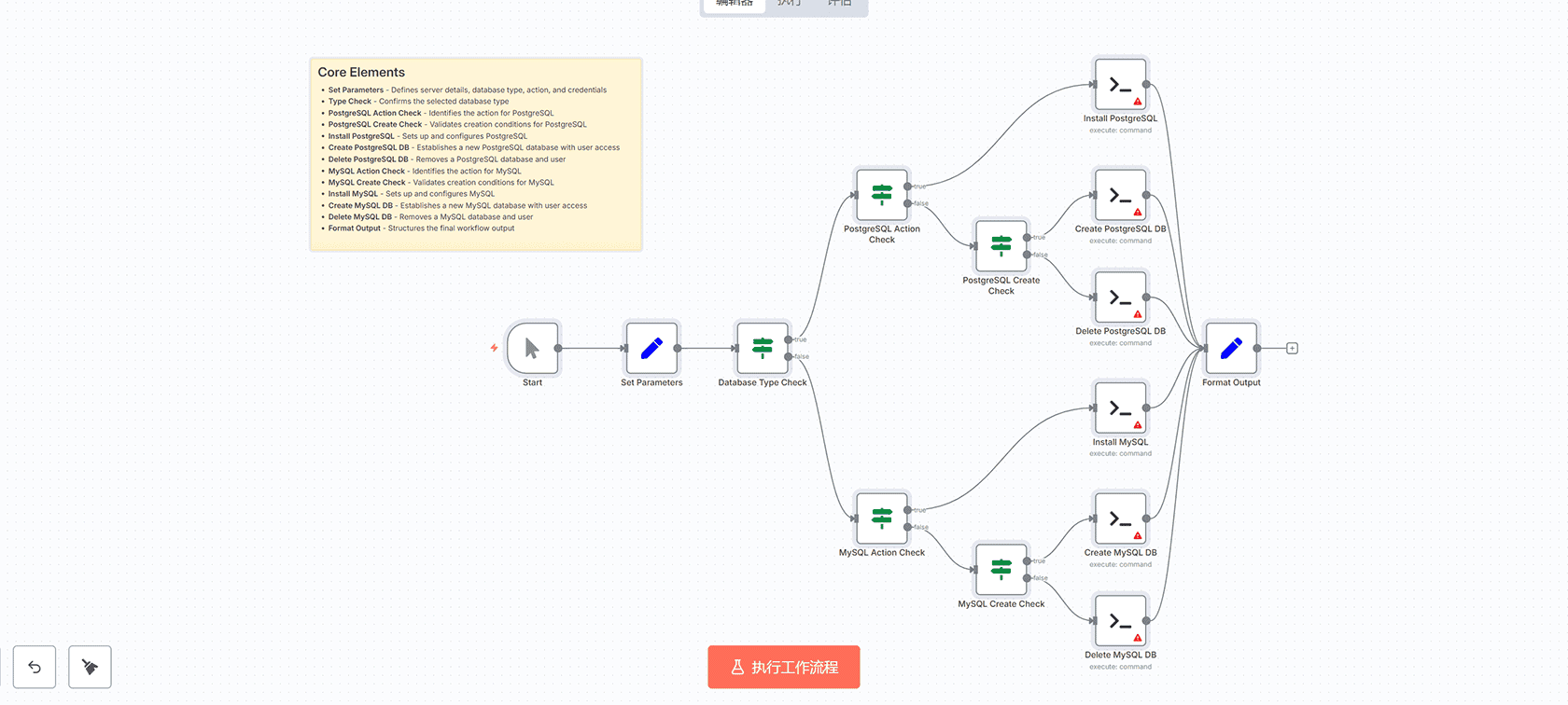 每日简报自动化工作流 - n8n整合Todoist与Google日历AI总结