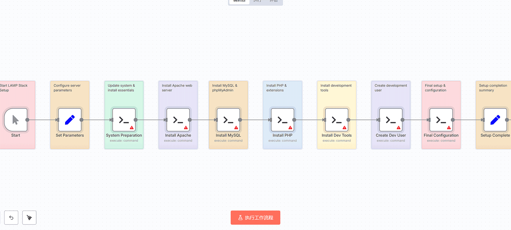 AI驱动的预约提醒电话系统 - 使用Twilio自动呼叫客户 | n8n工作流 | AI自动化