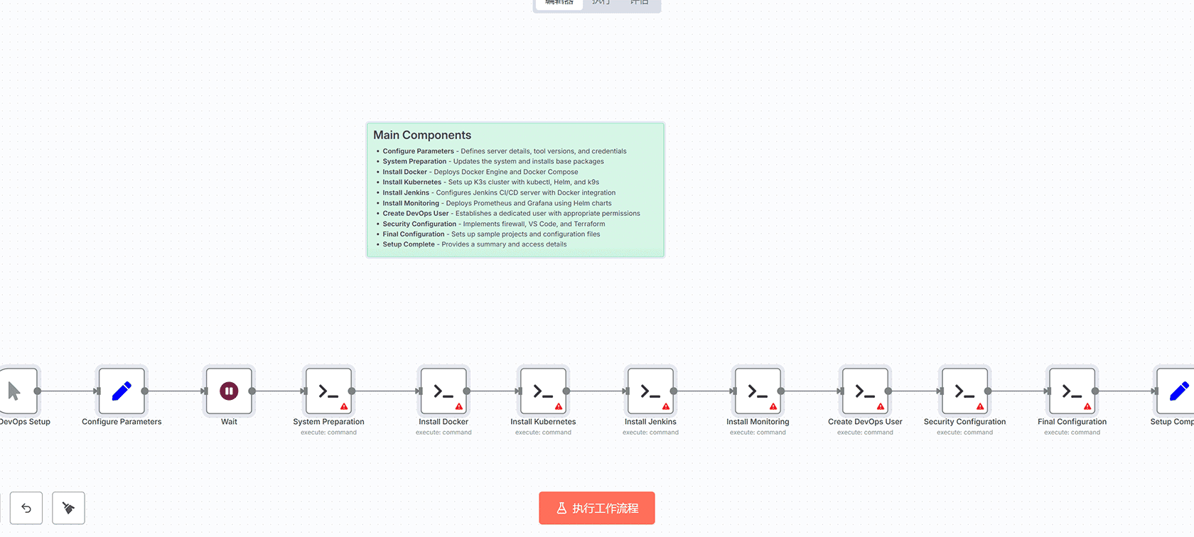 使用Apify提取LinkedIn资料并自动生成Google Sheets CRM潜在客户数据 - n8n工作流自动化音频转录总结