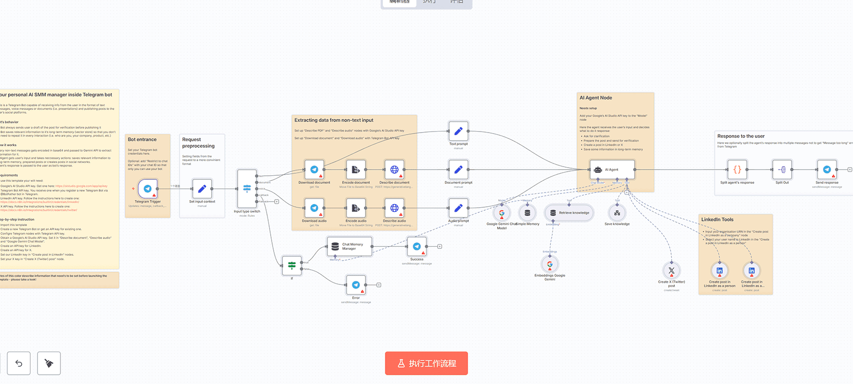 使用Gmail API自动清理Gmail垃圾邮件文件夹的n8n工作流 | HTTP Request Telegram集成