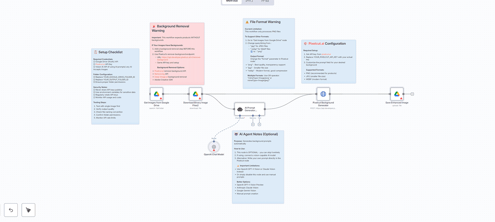 德国公寓自动搜索与申请工作流 - n8n Immobilienscout24 Google集成