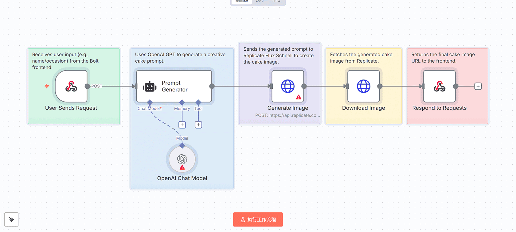 Cal.com会议预订同步至Notion并管理联系人 - n8n工作流自动化