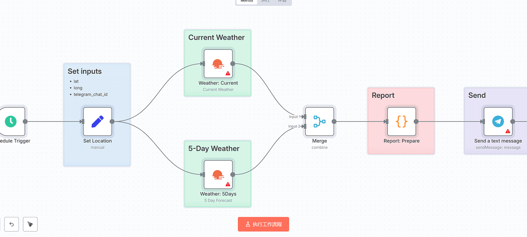 Upwork智能提案生成工作流：自动化应用、文档与流程图生成 | n8n工作流 | AI自动化