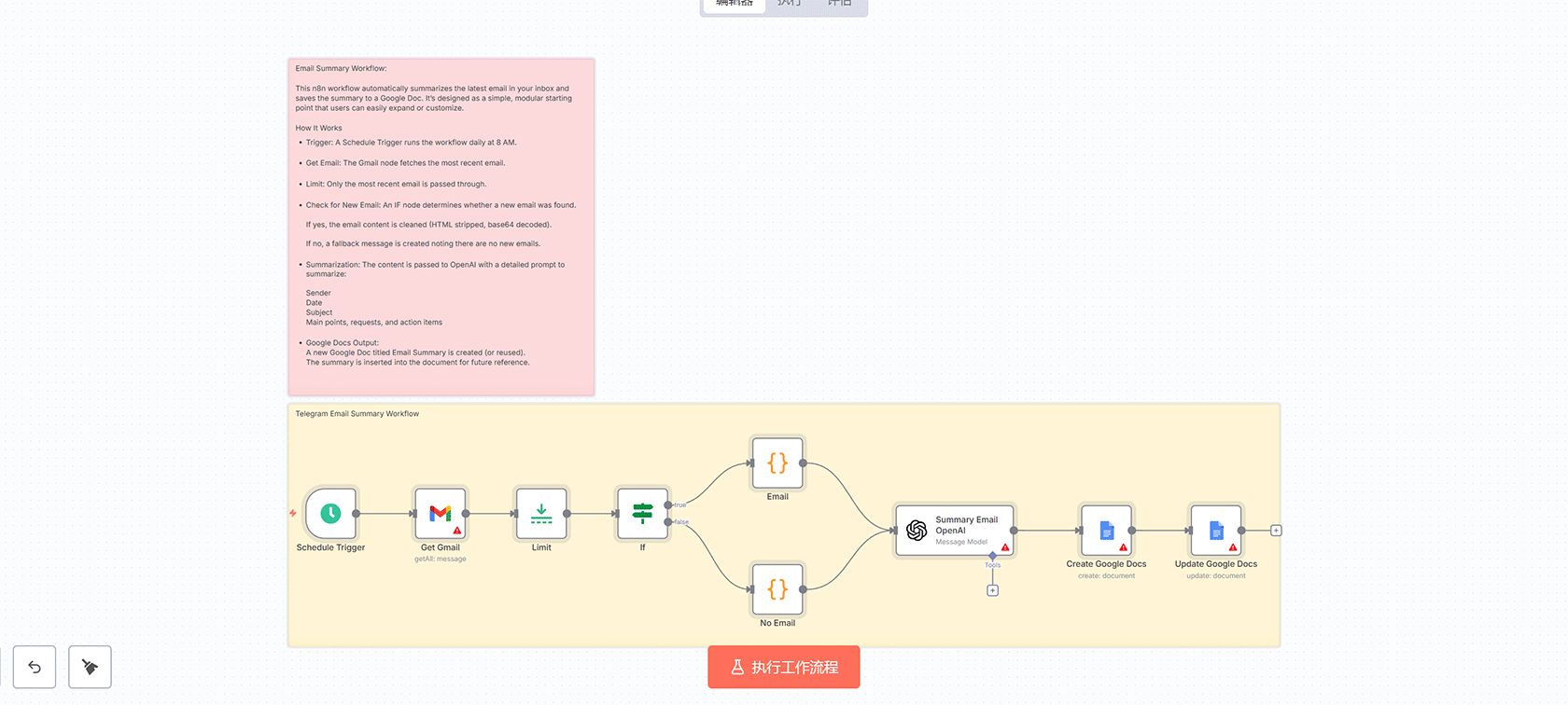 Telegram邮件摘要工作流 - n8n自动化邮件总结与Google文档保存方案