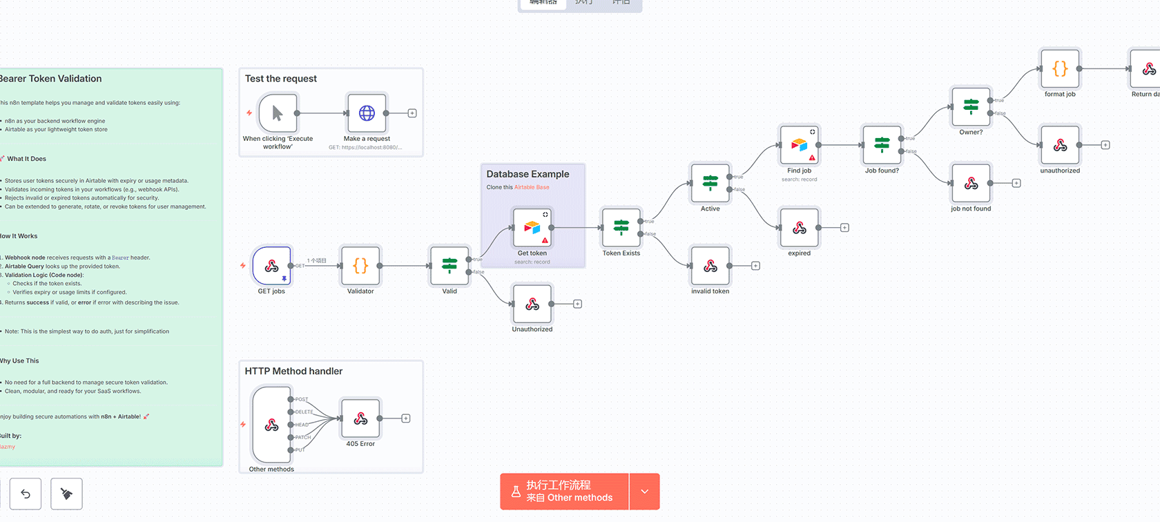 Telegram邮件摘要工作流 - 使用n8n自动汇总Gmail邮件并保存至Google文档