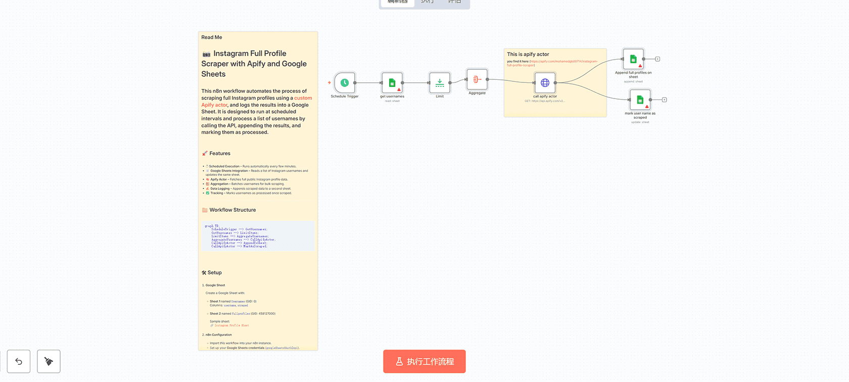 多通道AI预约确认工作流：集成GPT-4、ElevenLabs和Twilio | n8n工作流 | AI自动化