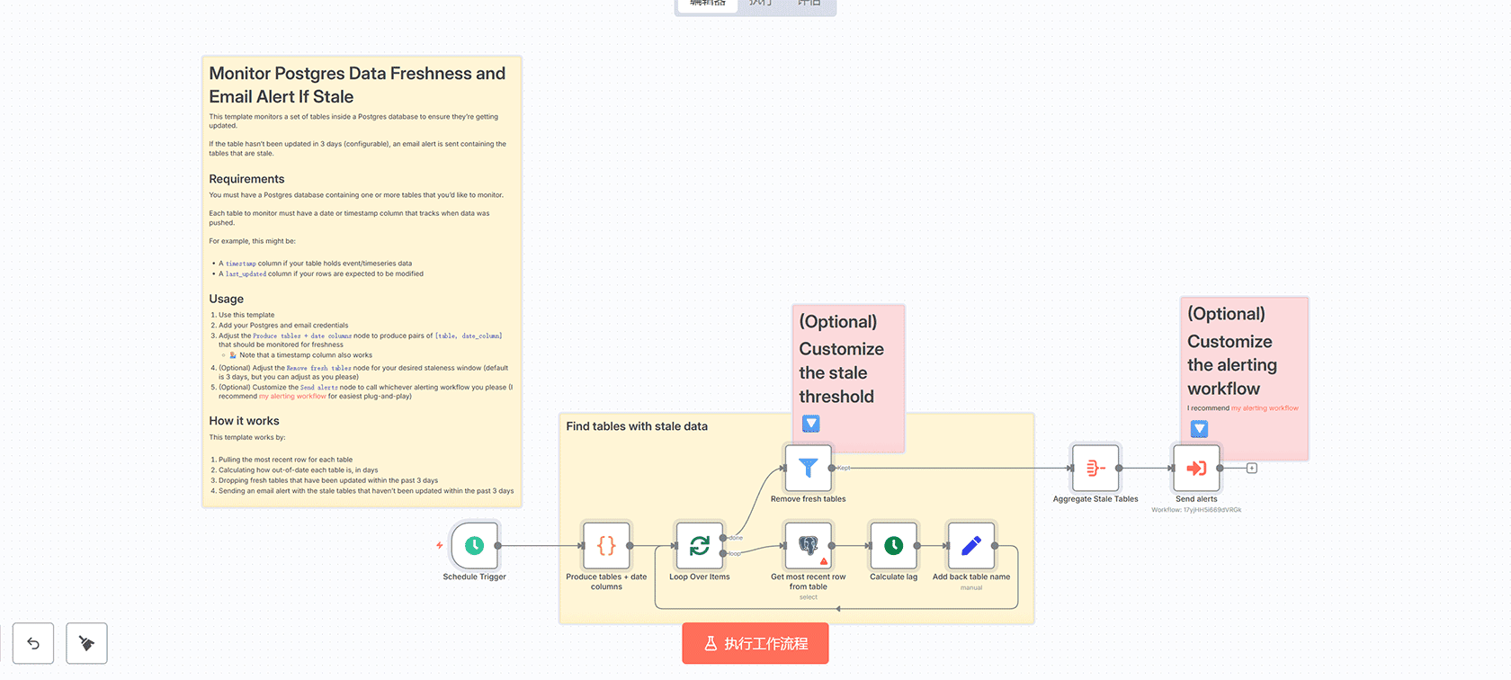 n8n邮件警报工作流 - Gmail自动化通知系统