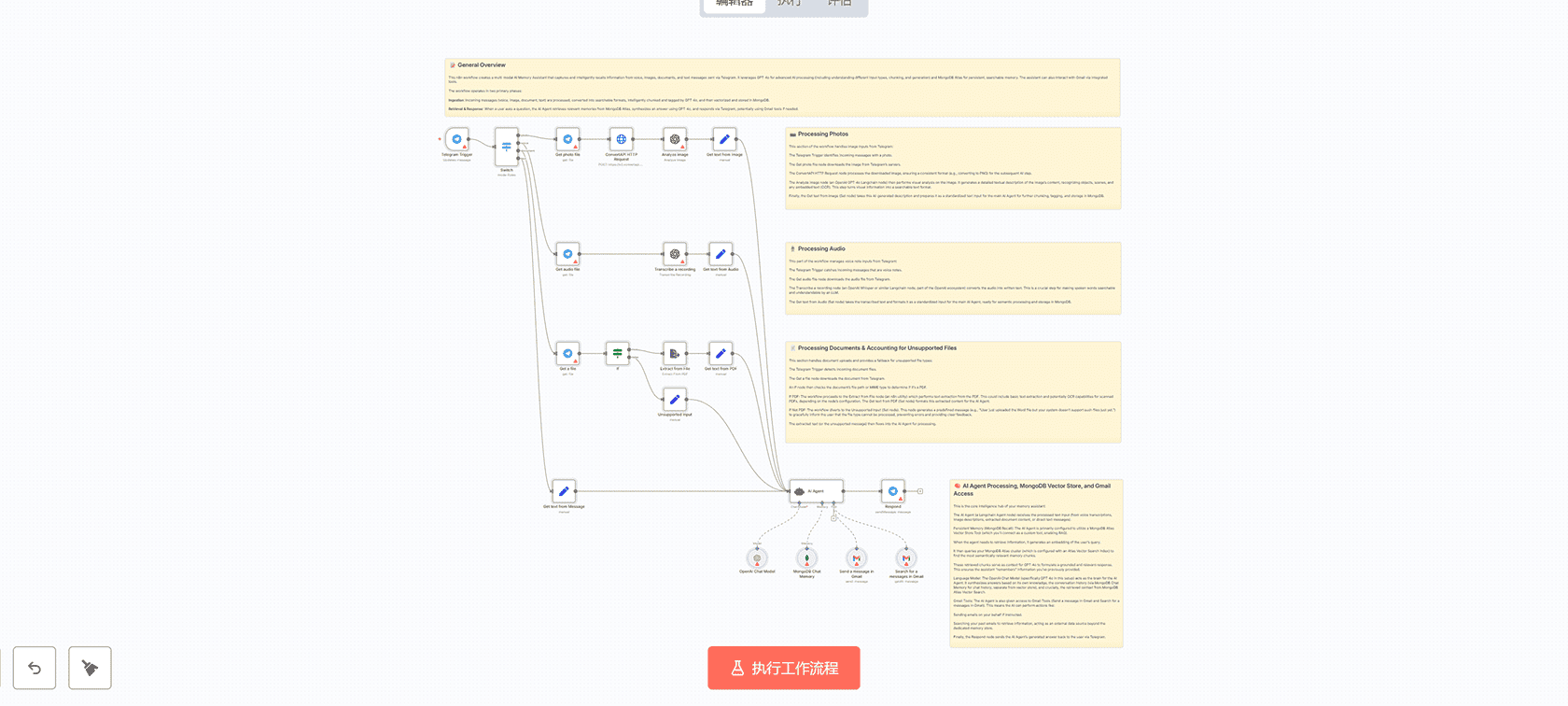 智能费用追踪器：基于Telegram和AI的自动化支出管理 | n8n工作流 | AI数据处理