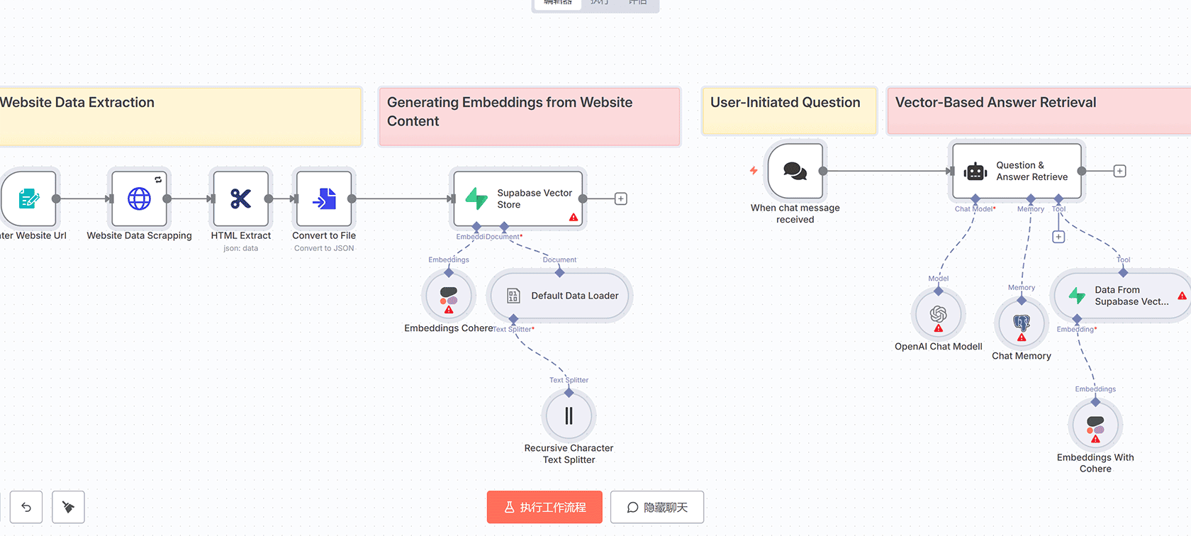 多模态AI助手工作流：基于GPT-4o与MongoDB的智能记忆系统 | n8n工作流