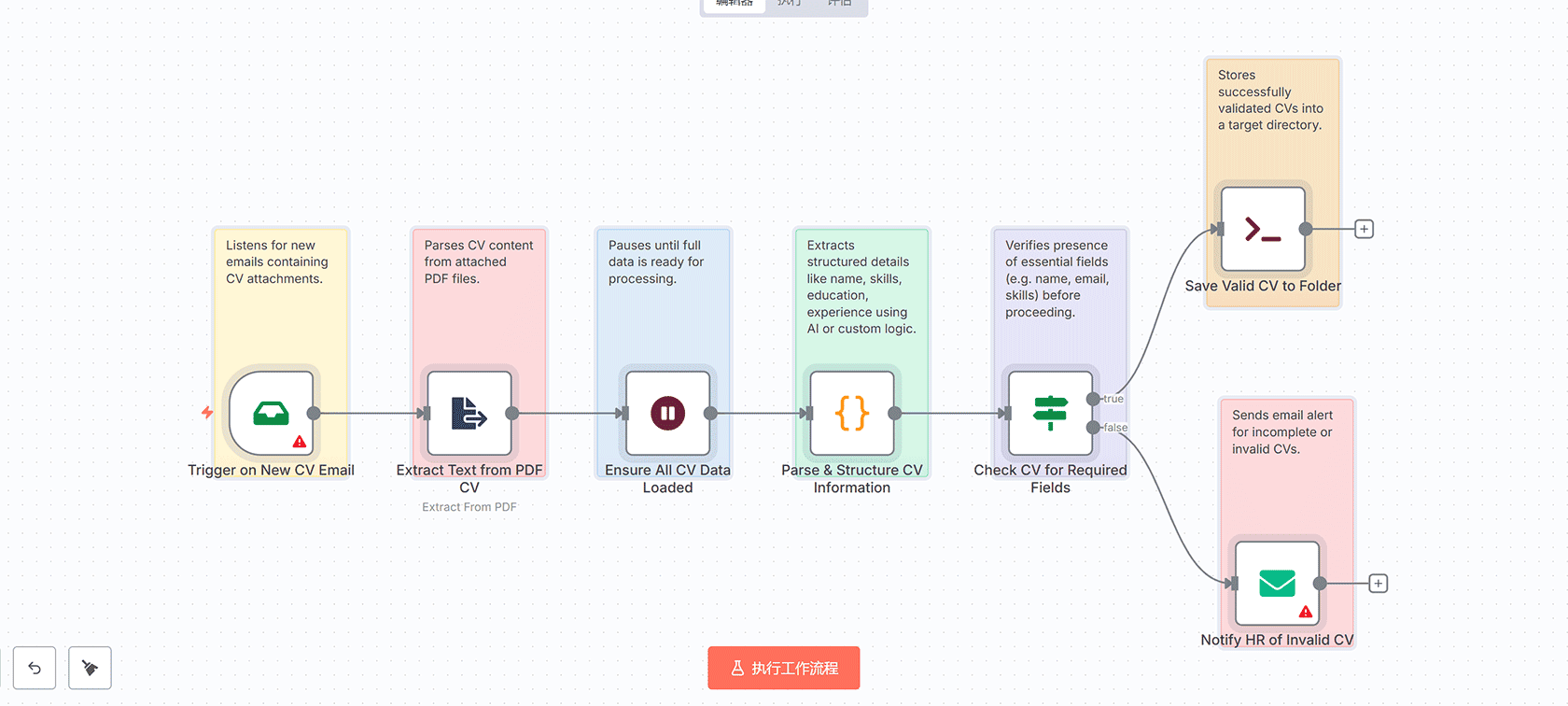 基于Google Sheets和Google Drive的AI图像生成自动化工作流 | n8n工作流