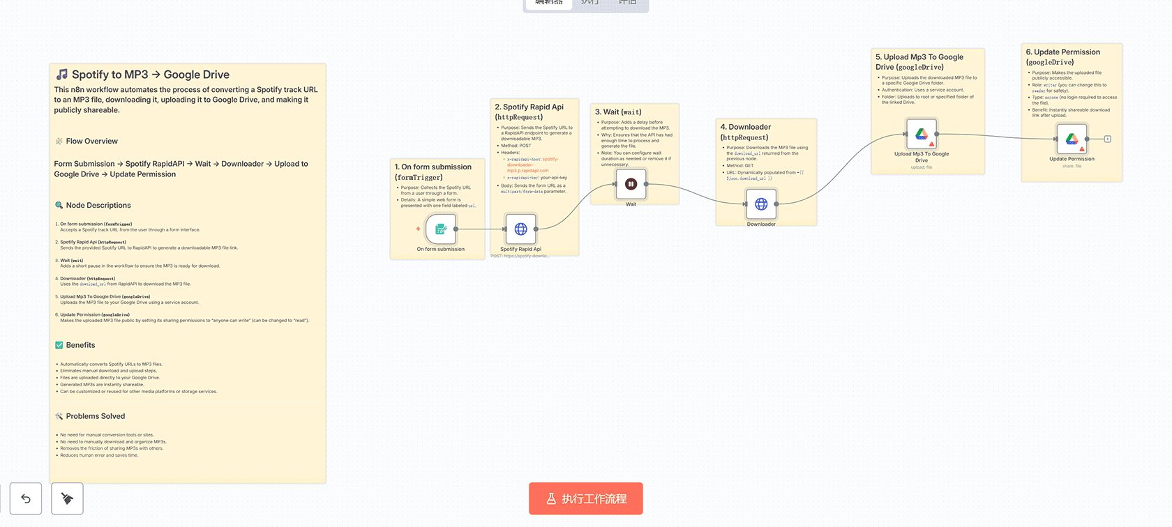 使用Google Sheets、Drive和Cloudinary自动发布Instagram Reels工作流 - n8n自动化社交媒体管理