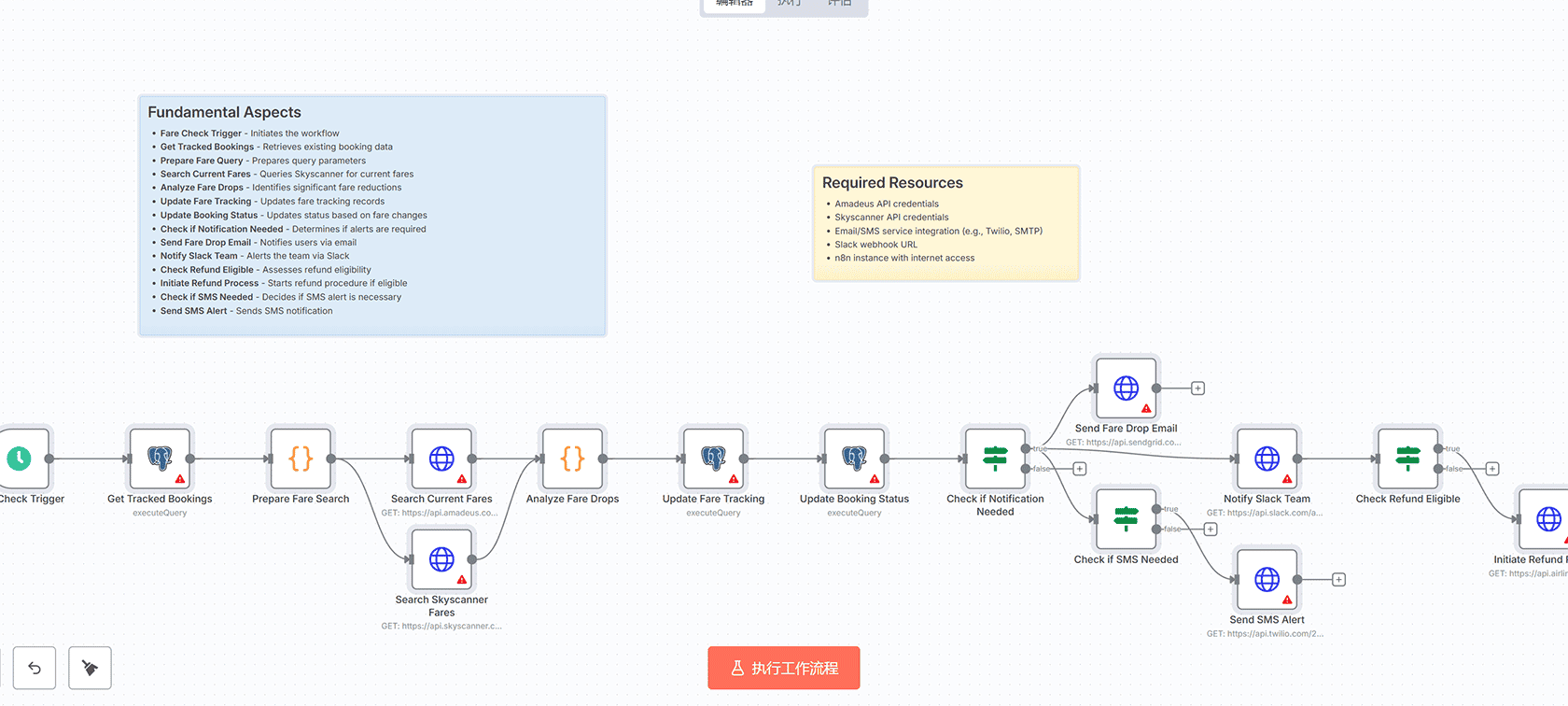 JSON基础知识实践测试 - n8n工作流学习模板 | Set节点与If节点验证