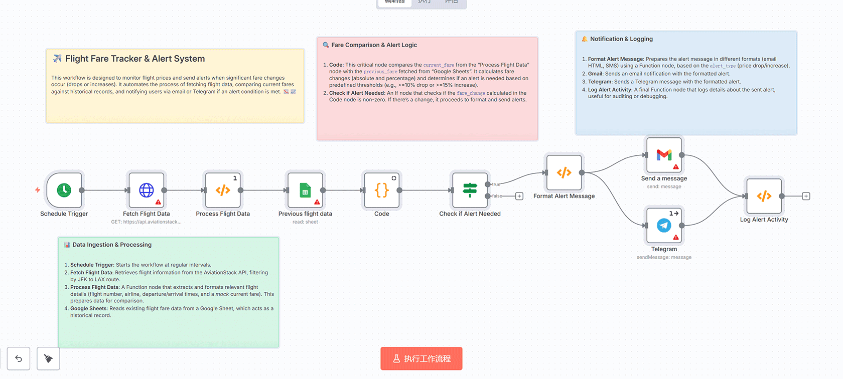 机票价格追踪器n8n工作流 - Amadeus Skyscanner API自动监控退款提醒
